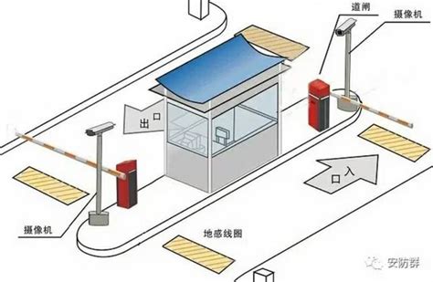 地磁停車原理|停車場車輛檢測器和地感線圈的原理、組成及應用